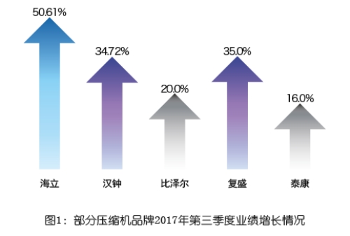 壓縮機：旺產旺銷的一年