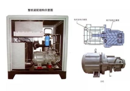 永磁變頻空壓機故障原因?