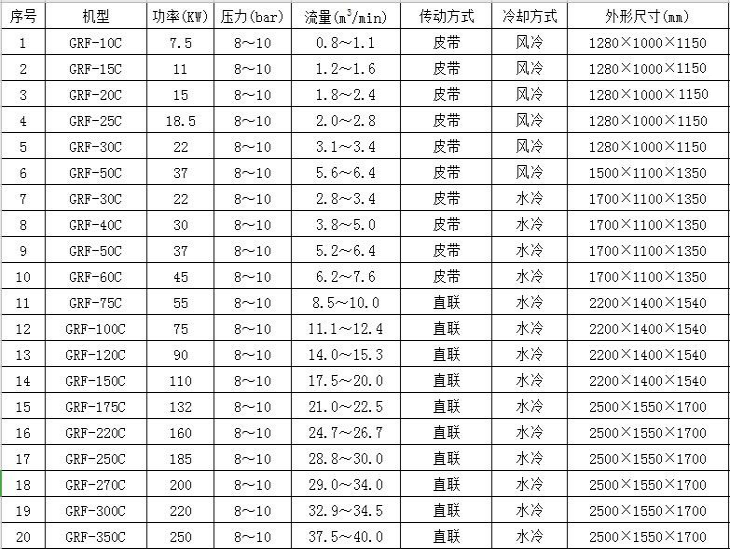 ccs船用參數.png